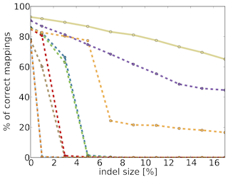 recall diagram